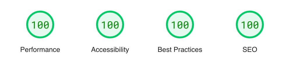Screenshot of 100% total Core Web Vitals scores - across Performance, Accessibility, Best Practices, and SEO
